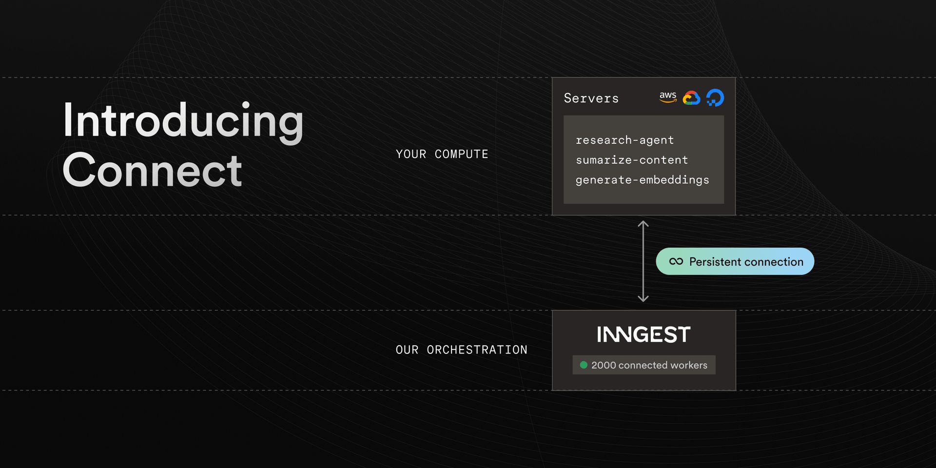 Featured image for Introducing Connect: Run low-latency Inngest Functions on servers blog post